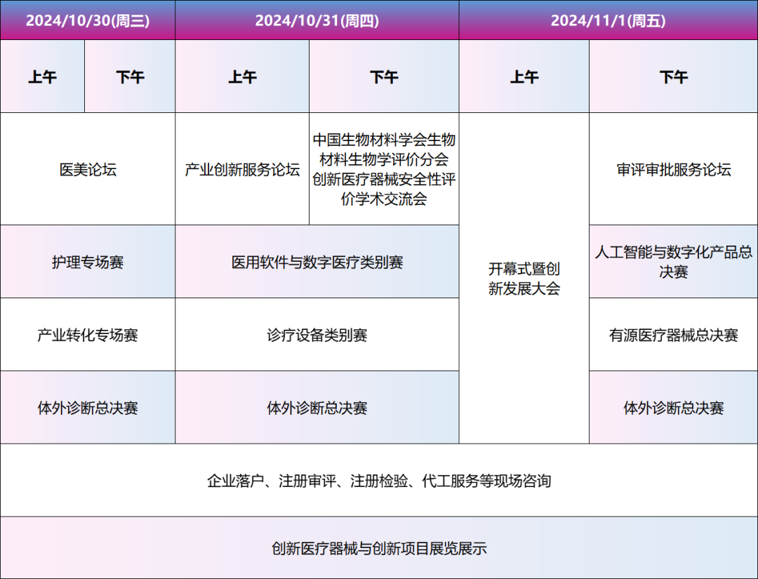 【火熱招募】第七屆（2024）中國(guó)醫(yī)療器械創(chuàng)新創(chuàng)業(yè)大賽總決賽暨醫(yī)療器械創(chuàng)新周來(lái)啦！（首輪）