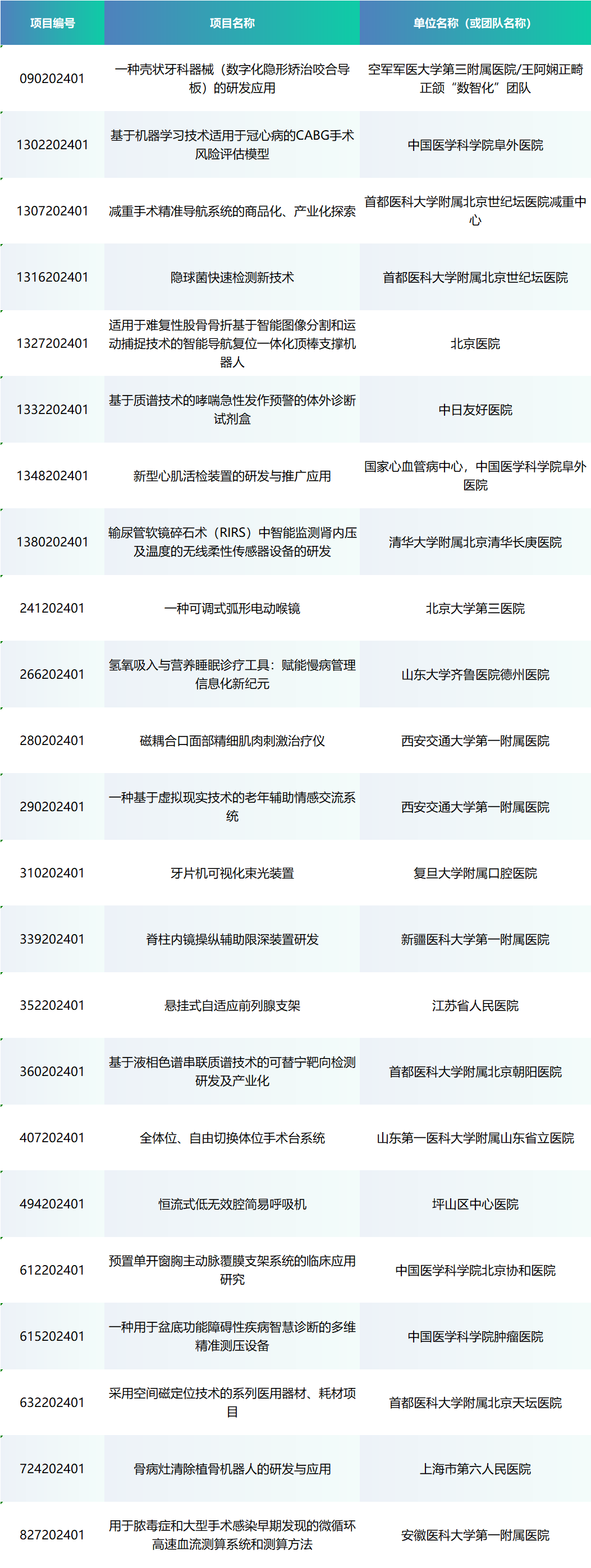 6賽齊聚丨第七屆中國(guó)醫(yī)療器械創(chuàng)新創(chuàng)業(yè)大賽（南京）總決賽即將開(kāi)賽！